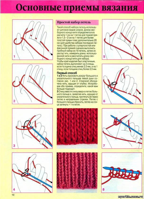 Выбираем пряжу для вязания